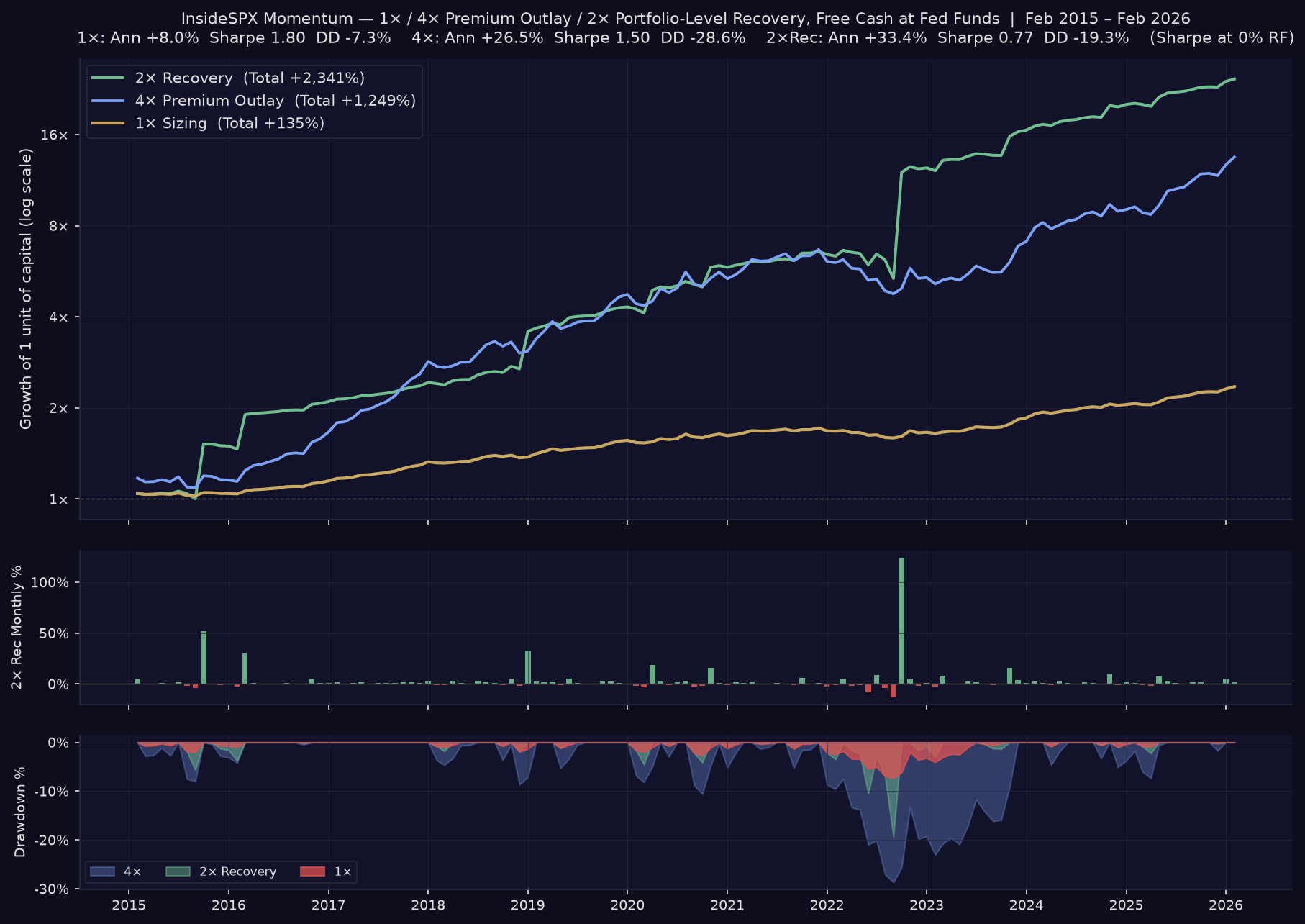 InsideSPX Momentum cumulative return, monthly returns, and drawdown chart